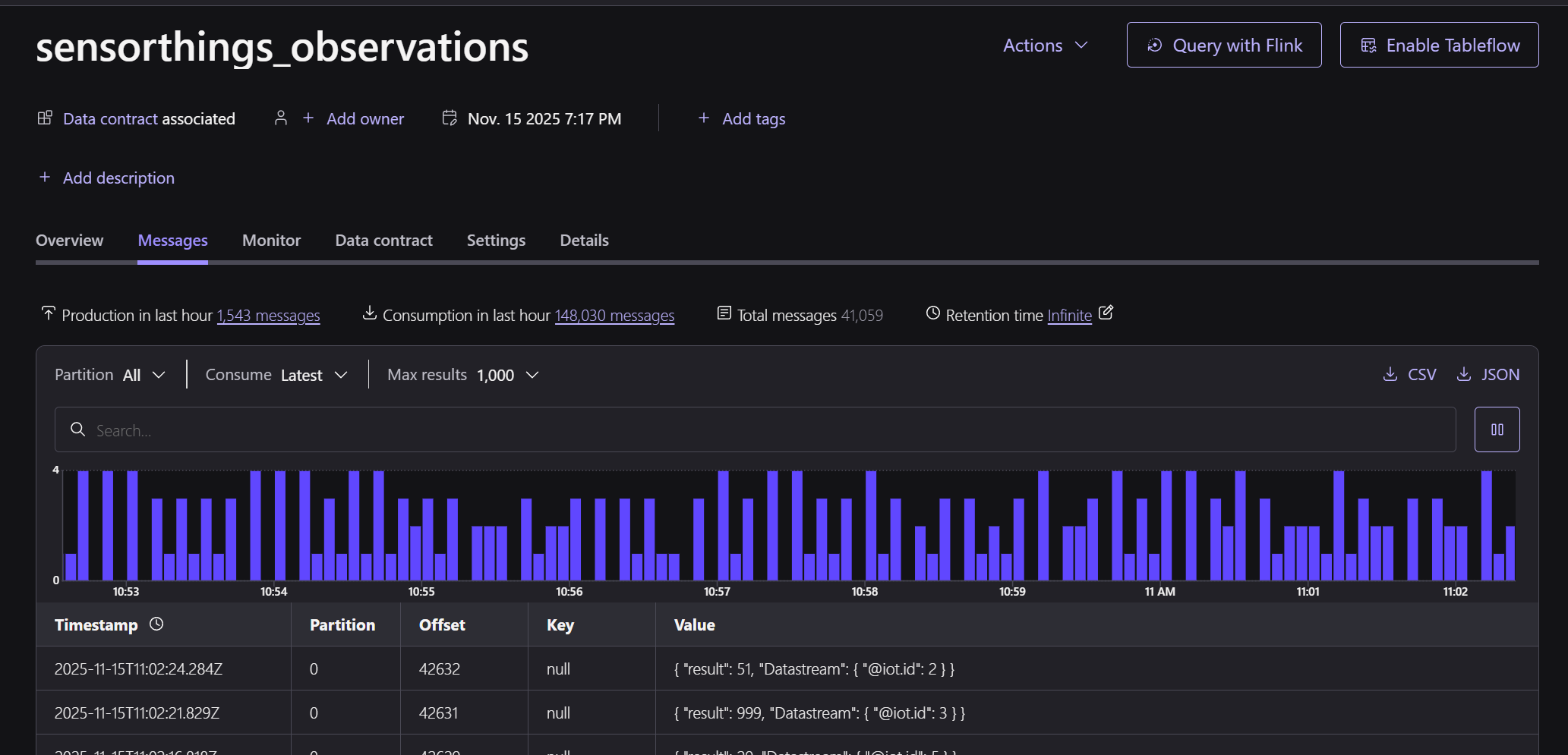 SensorThings Flink data prep