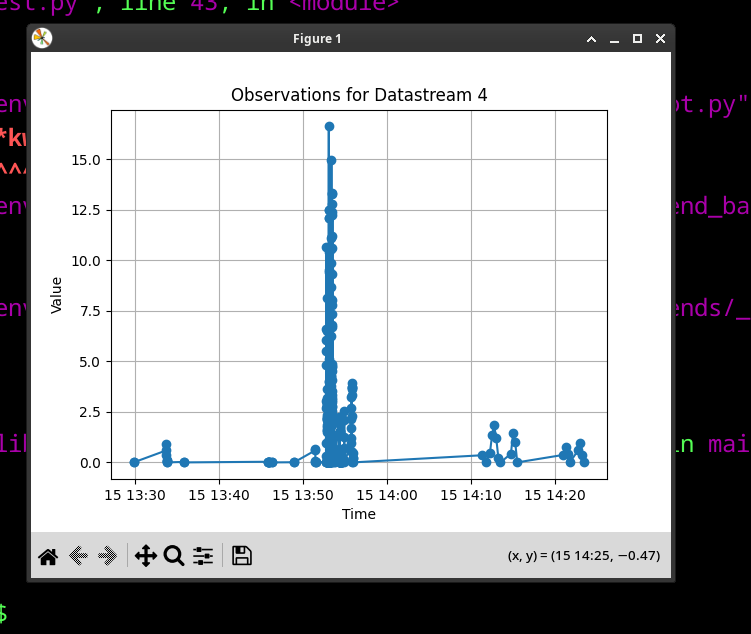 SensorThings Weather Station